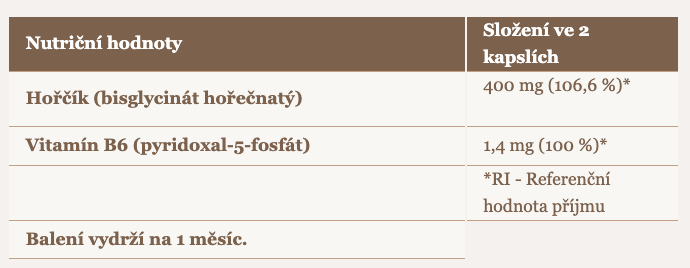 Nutriční hodnoty Hořčík v chelátové vazbě s vitamínem B6